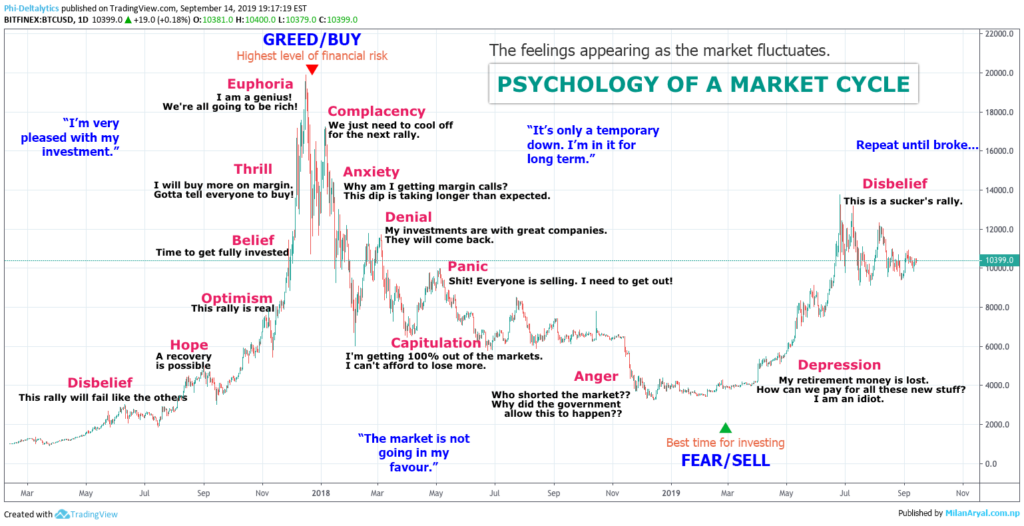 the-psychology-of-a-market-cycle